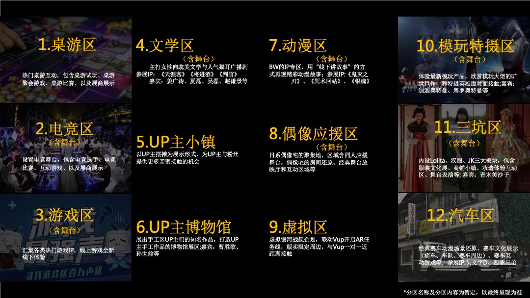 哔哩哔哩线下嘉年华BilibiliWord项目招商方案