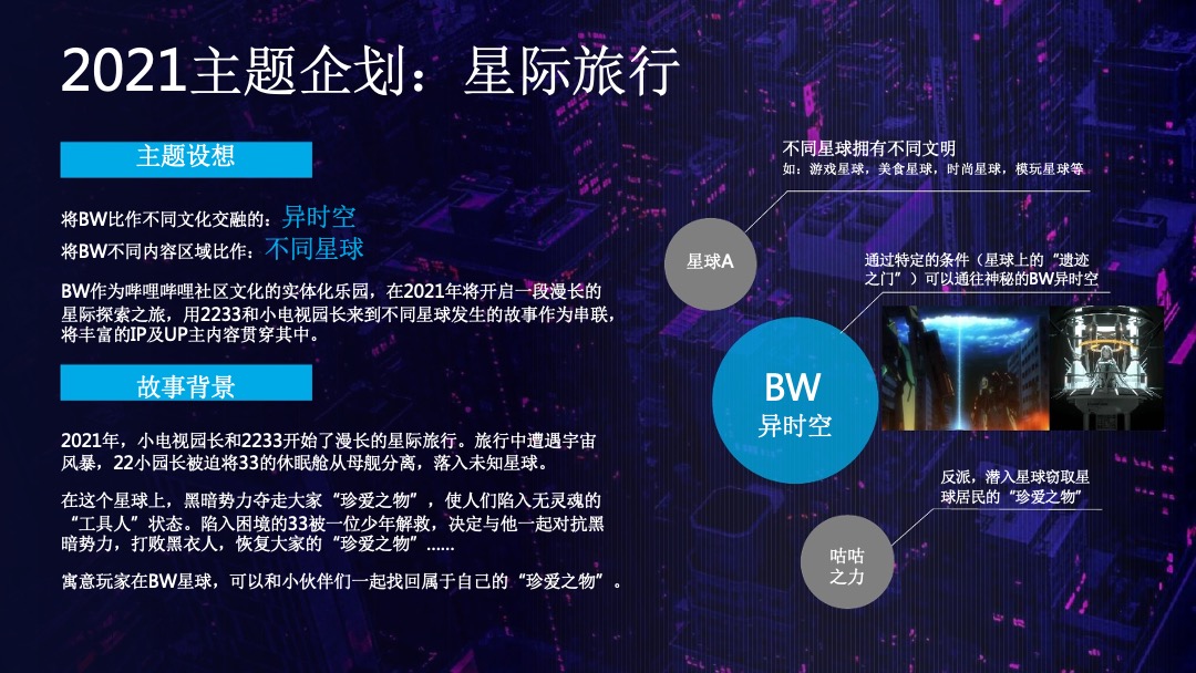 哔哩哔哩线下嘉年华BilibiliWord项目招商方案