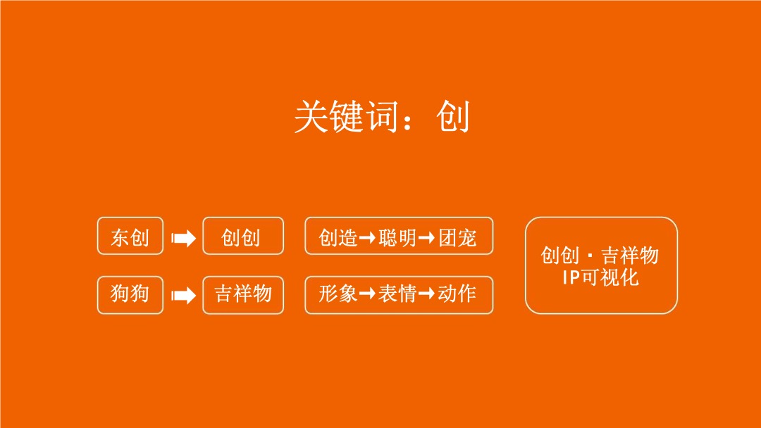 东创文旅小镇全年节日活动策划方案