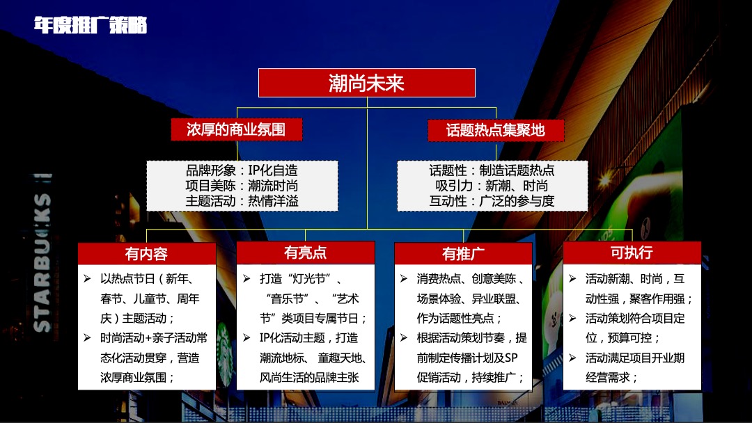 圆歌 邯郸未来石购物中心上半年度活动策划方案
