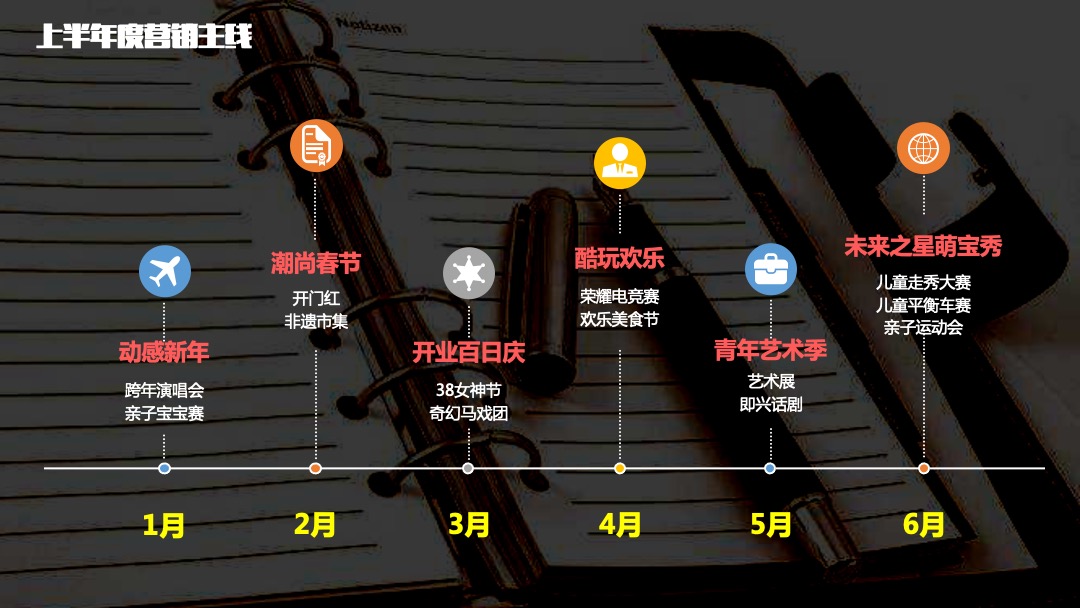 圆歌 邯郸未来石购物中心上半年度活动策划方案