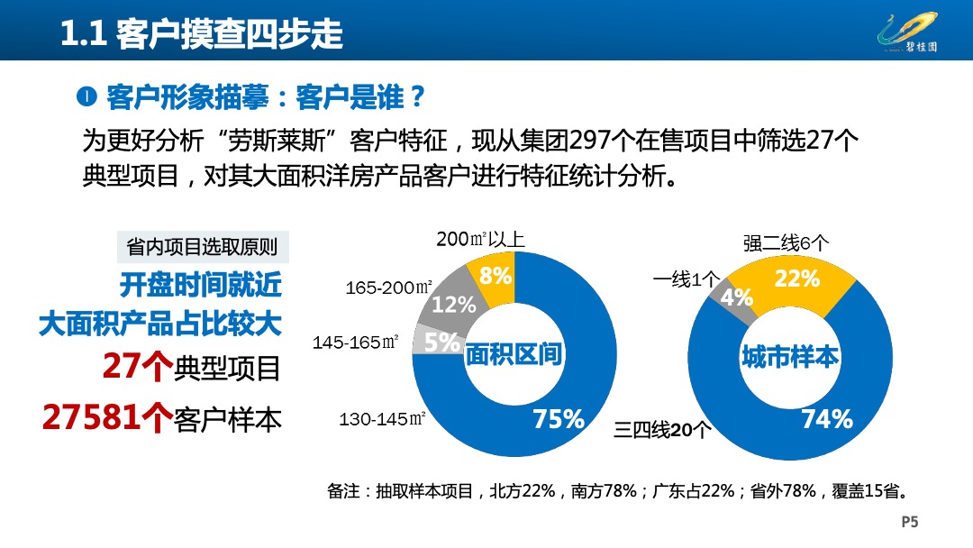 宇宙房企最新拓客3.0工作指引