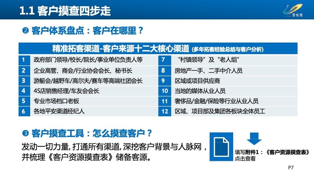 宇宙房企最新拓客3.0工作指引