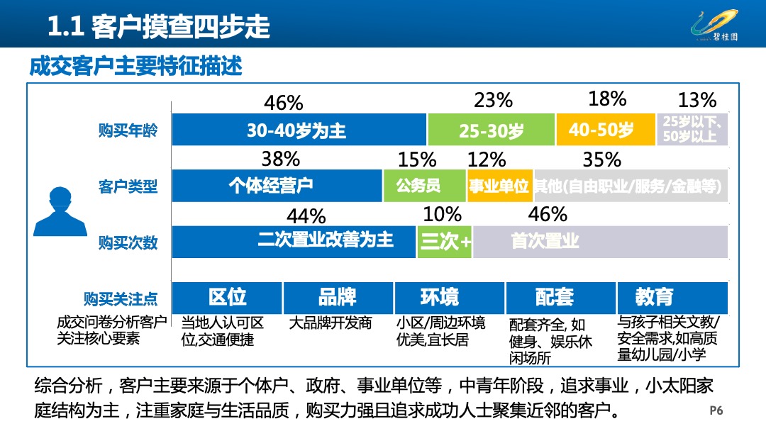 宇宙房企最新拓客3.0工作指引