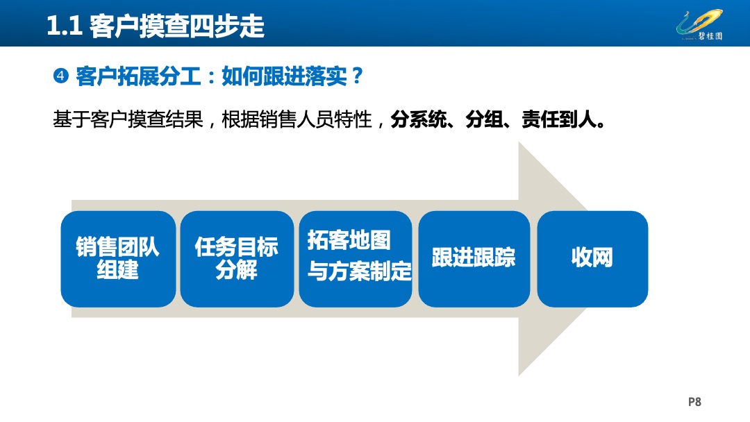 宇宙房企最新拓客3.0工作指引