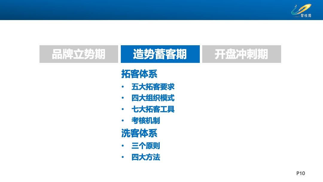 宇宙房企最新拓客3.0工作指引