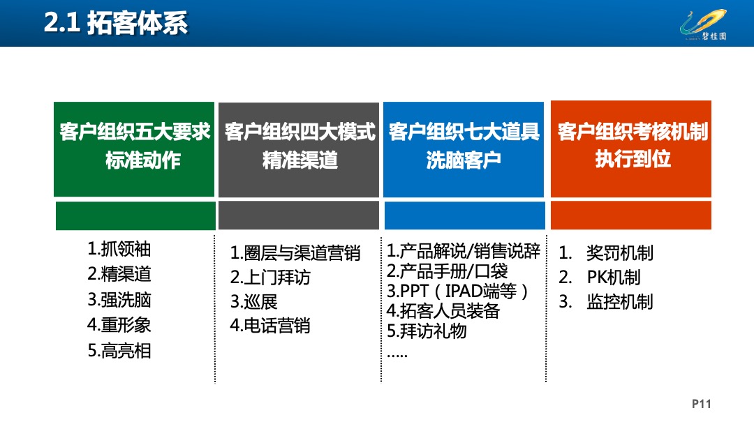 宇宙房企最新拓客3.0工作指引