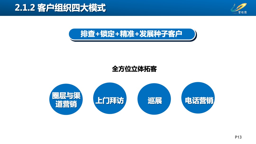 宇宙房企最新拓客3.0工作指引