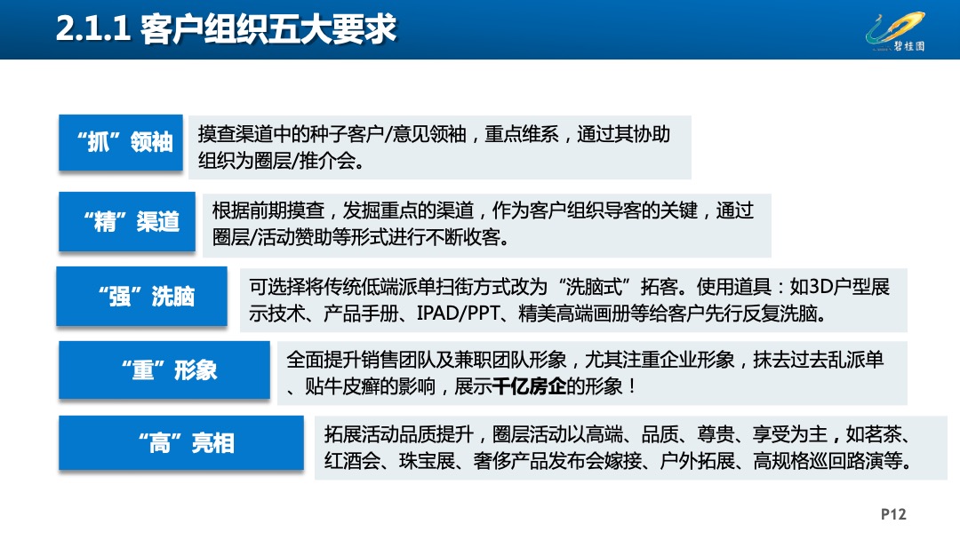 宇宙房企最新拓客3.0工作指引