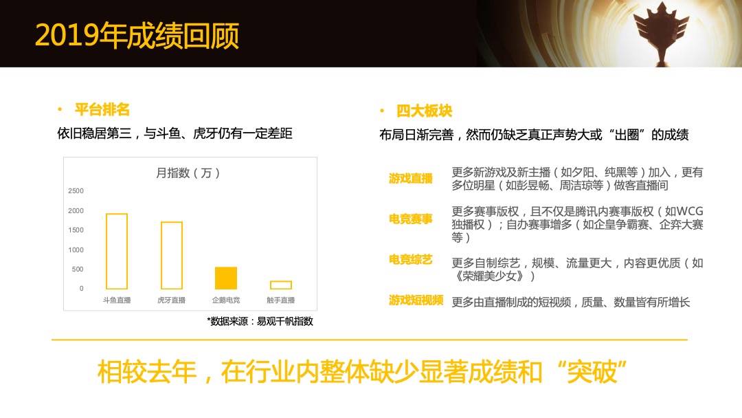 企鹅电竞年度盛典传播方案
