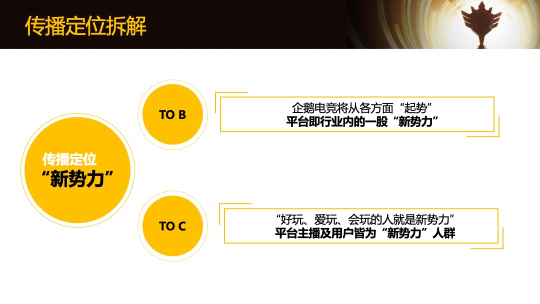 企鹅电竞年度盛典传播方案