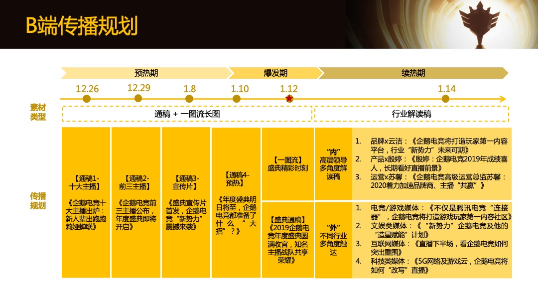 企鹅电竞年度盛典传播方案