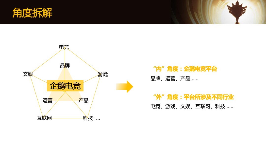 企鹅电竞年度盛典传播方案