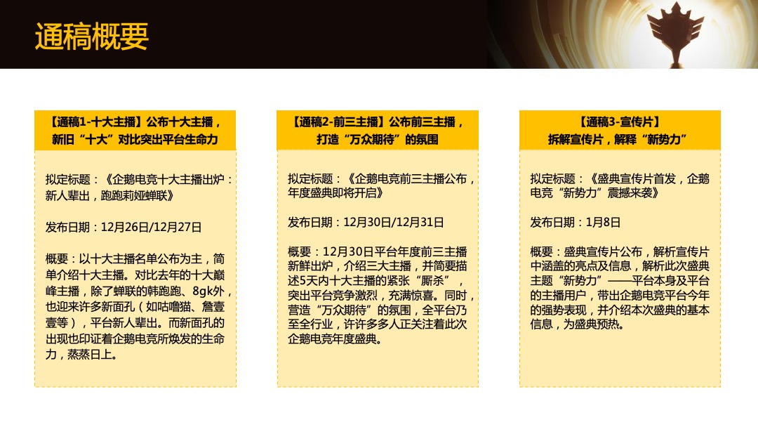企鹅电竞年度盛典传播方案