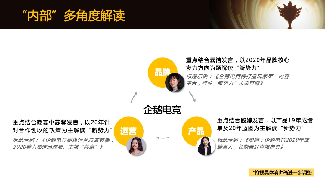 企鹅电竞年度盛典传播方案