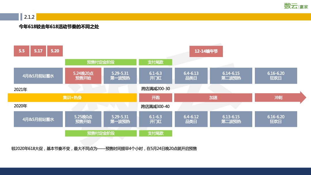 2021年天猫618年中盛典消费者运营方案