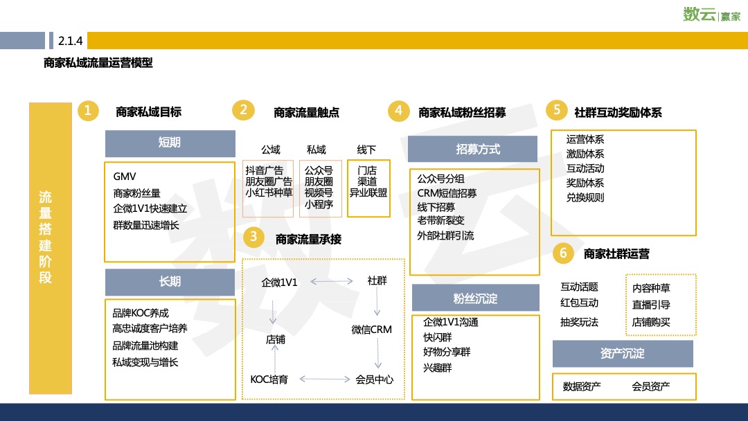 2021年天猫618年中盛典消费者运营方案