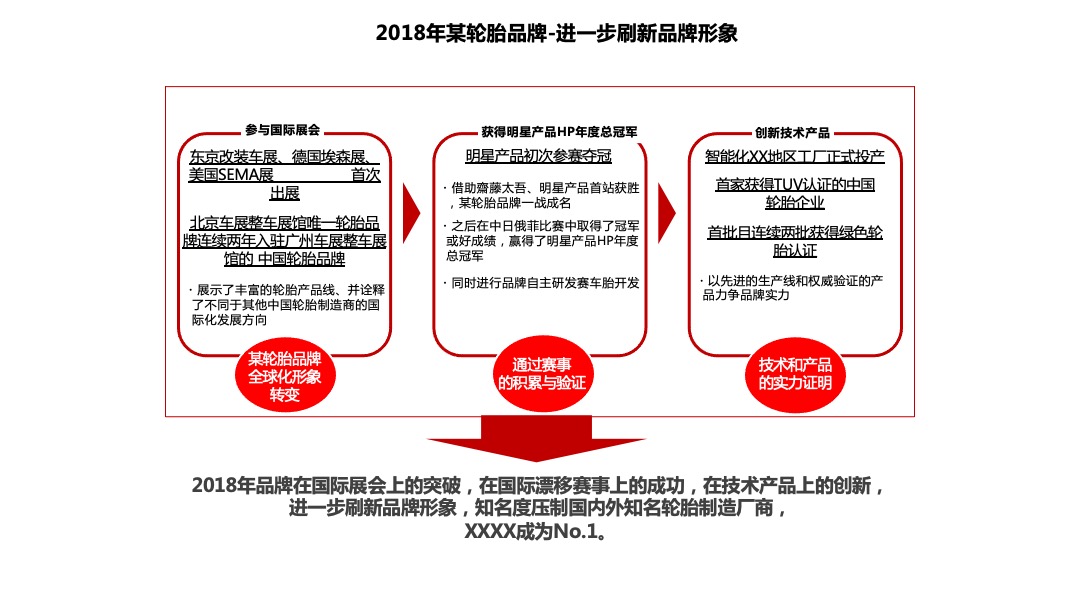 轮胎品牌上海车展策划方案