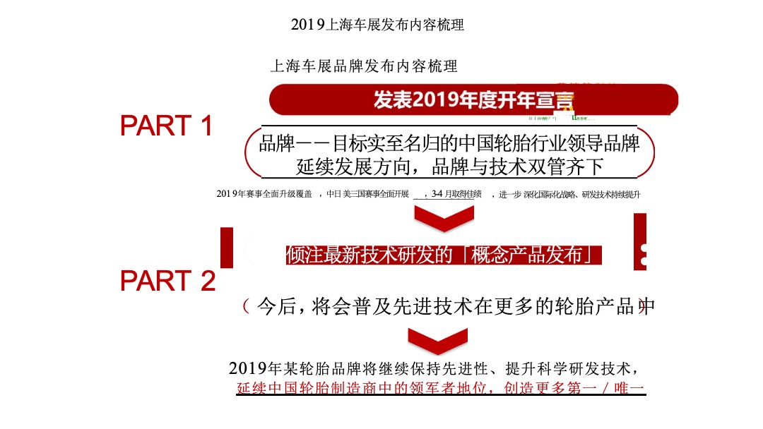 轮胎品牌上海车展策划方案