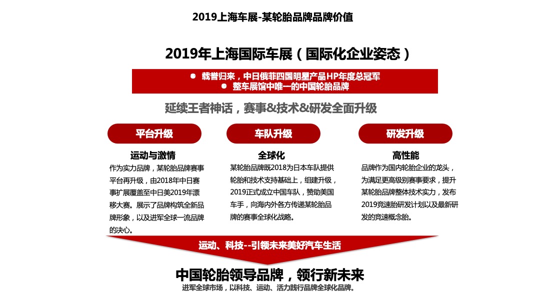 轮胎品牌上海车展策划方案