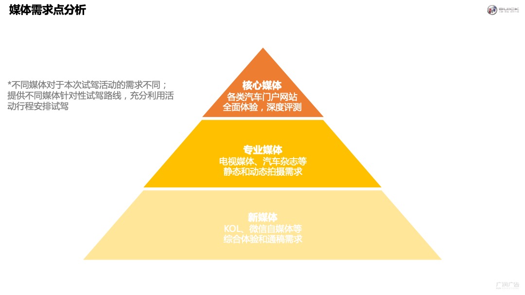汽车品牌（越平凡 驭不凡主题）媒体试驾活动策划方案