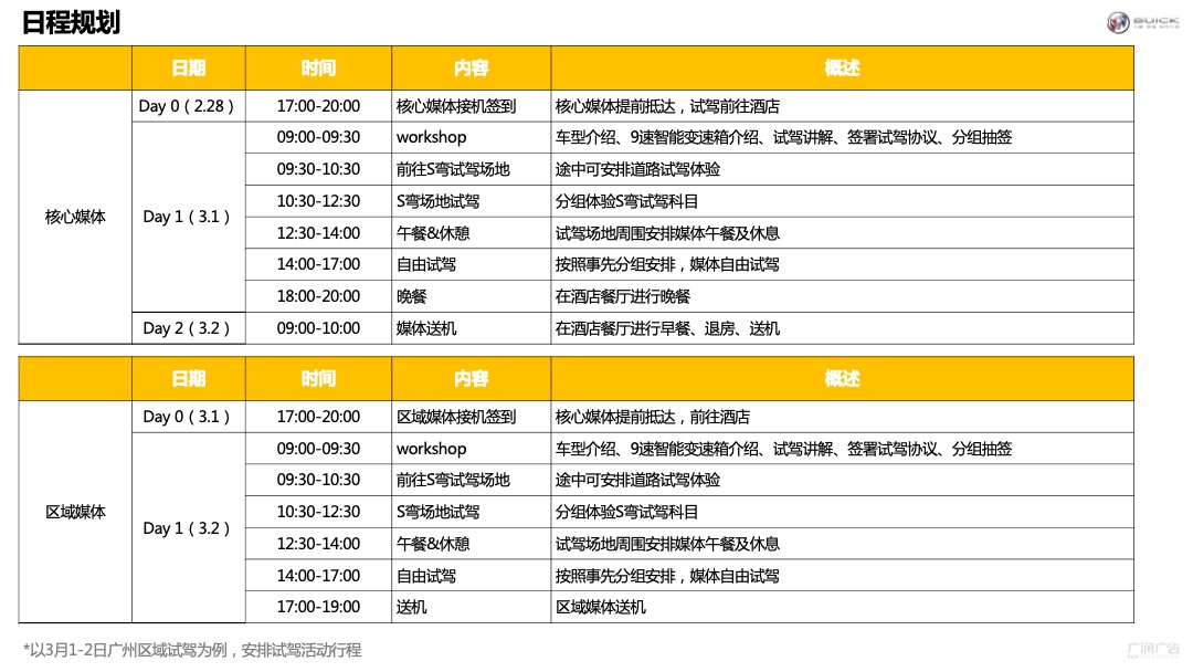 汽车品牌（越平凡 驭不凡主题）媒体试驾活动策划方案