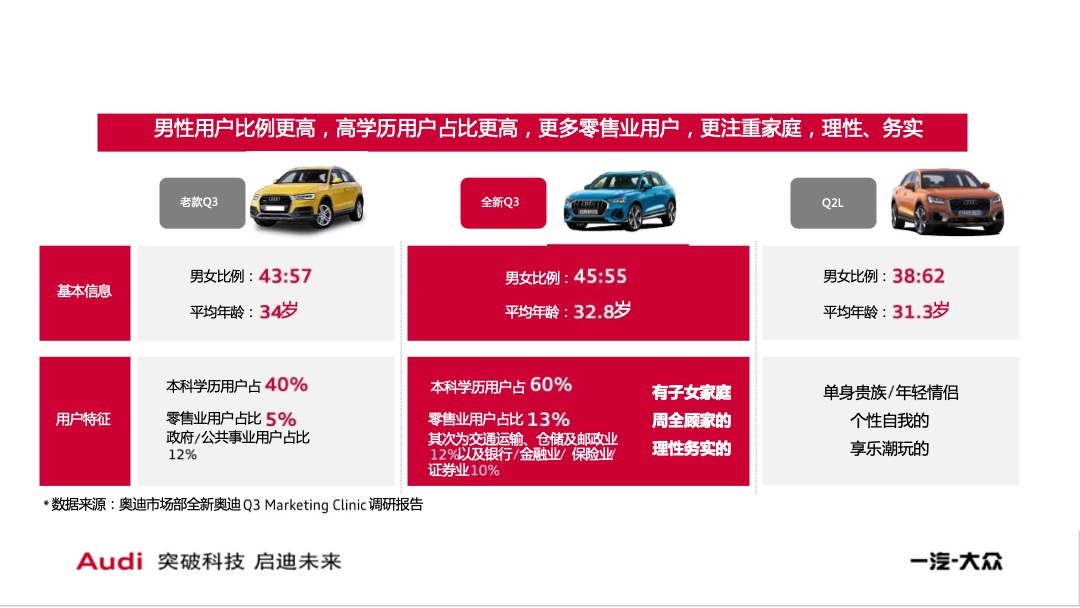 全新奥迪Q3宁波上市发布会（心无所限主题）系列活动策划方案