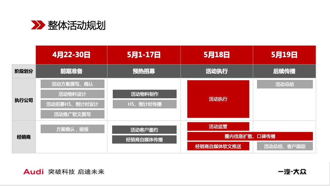 全新奥迪Q3宁波上市发布会（心无所限主题）系列活动策划方案