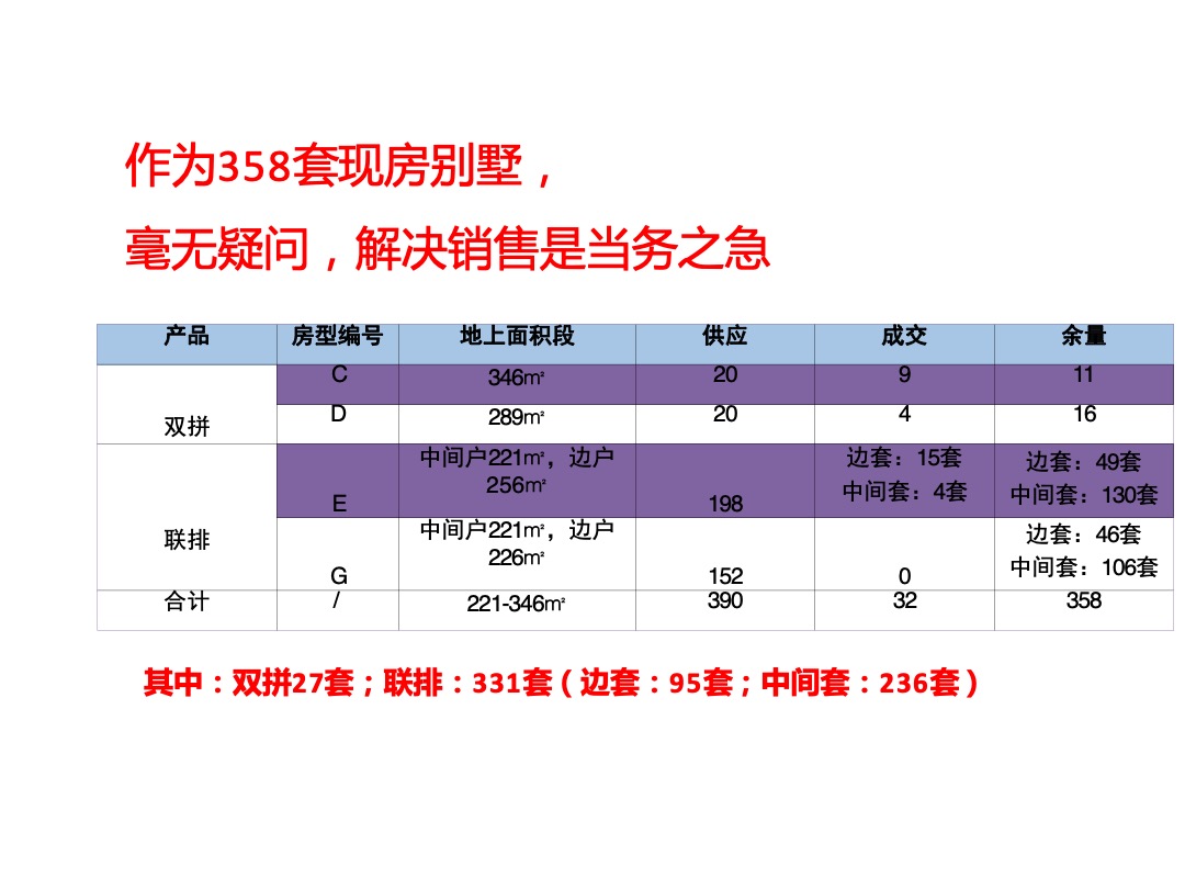 南京厚石兰州大名墅逆势突围报告