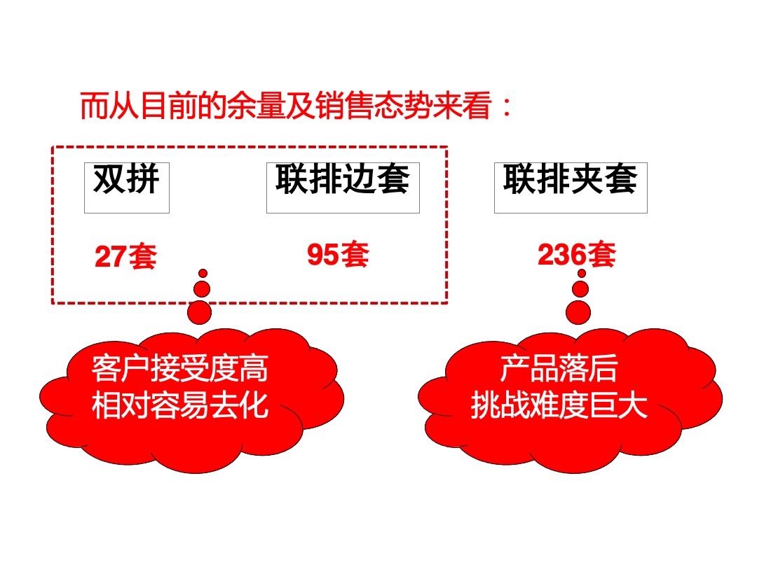 南京厚石兰州大名墅逆势突围报告