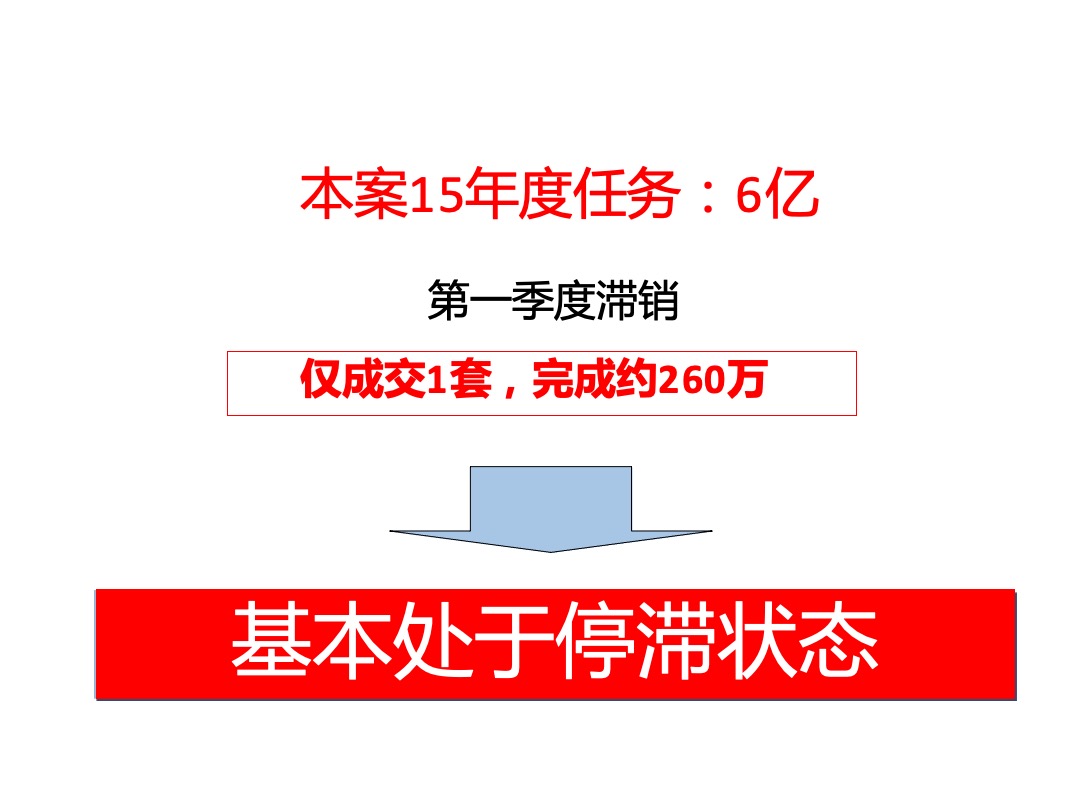 南京厚石兰州大名墅逆势突围报告