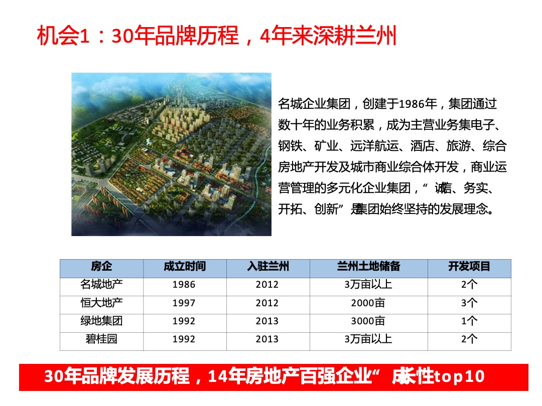 南京厚石兰州大名墅逆势突围报告