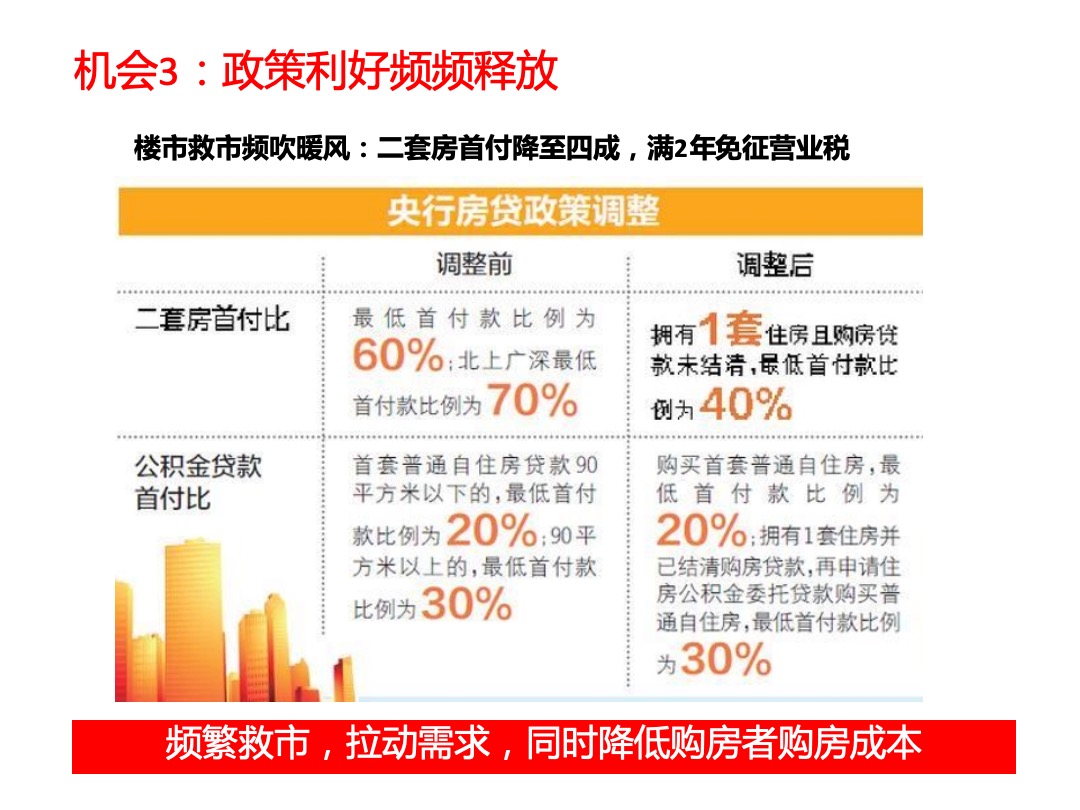 南京厚石兰州大名墅逆势突围报告