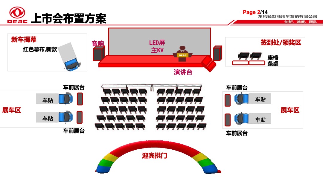 中卡汽车ISD180高顶上市发布会执行手册