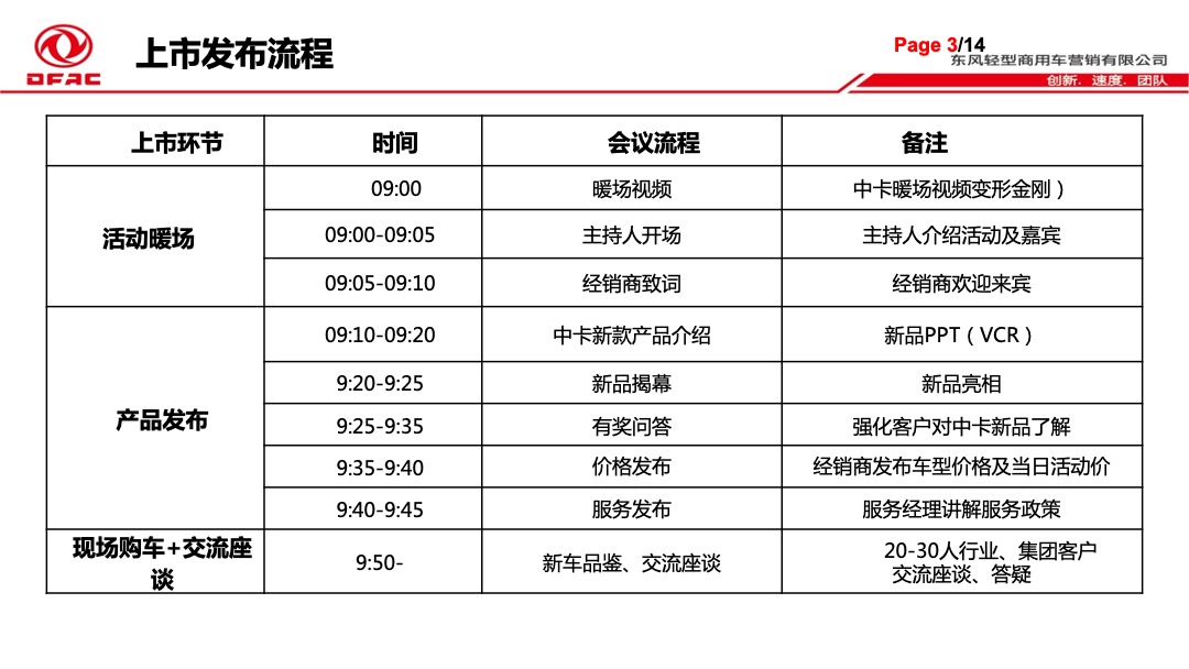 中卡汽车ISD180高顶上市发布会执行手册