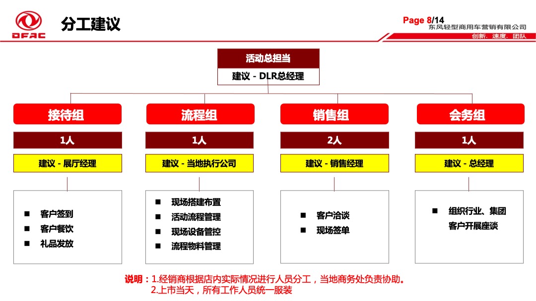 中卡汽车ISD180高顶上市发布会执行手册