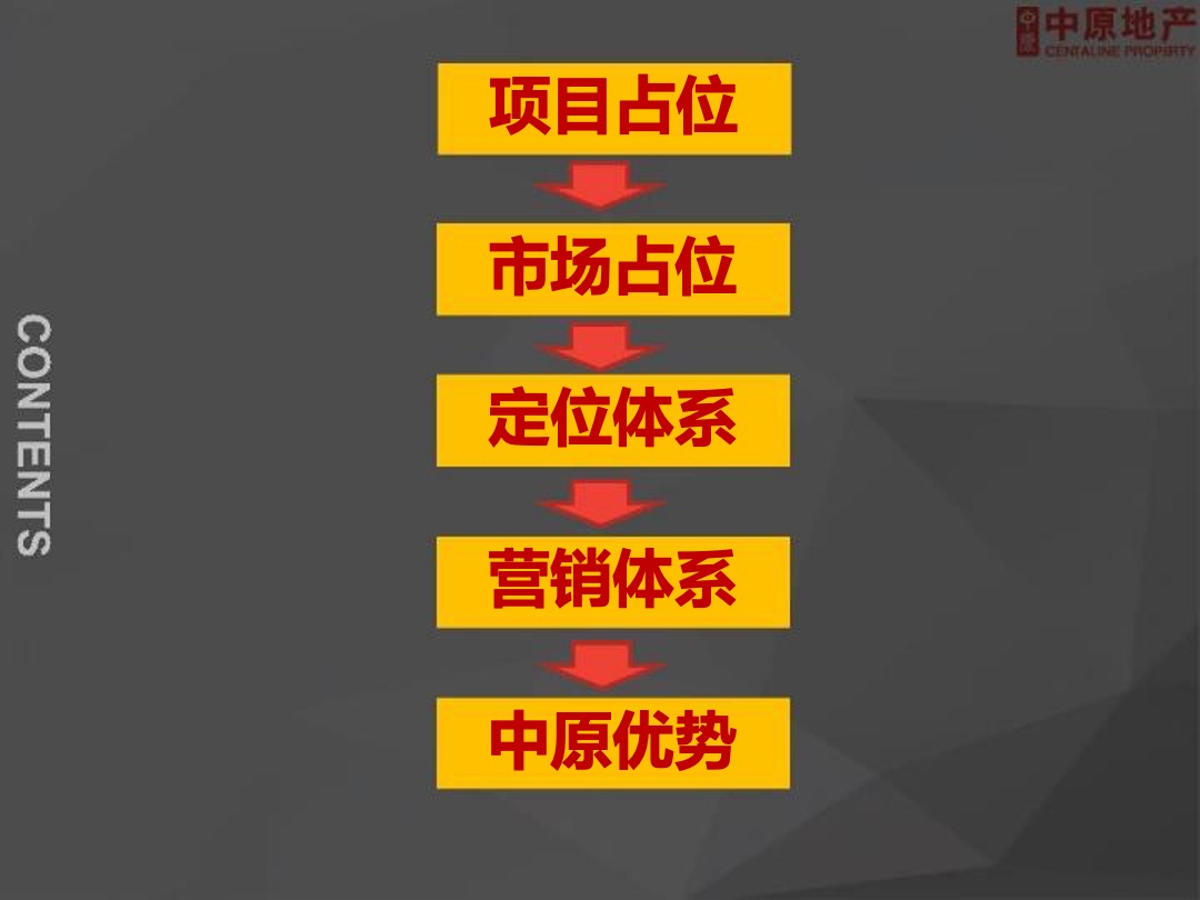 万科微墅新产品项目全案整合营销方案