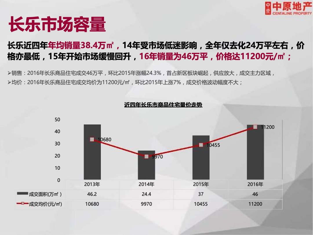 万科微墅新产品项目全案整合营销方案