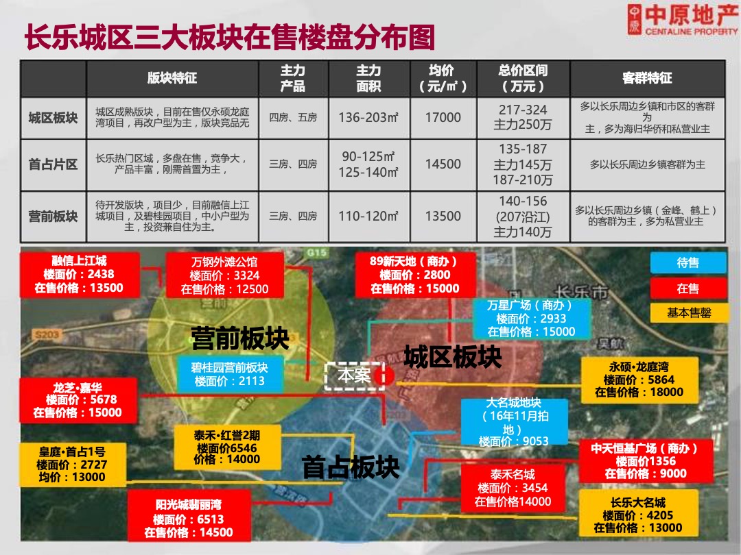 万科微墅新产品项目全案整合营销方案