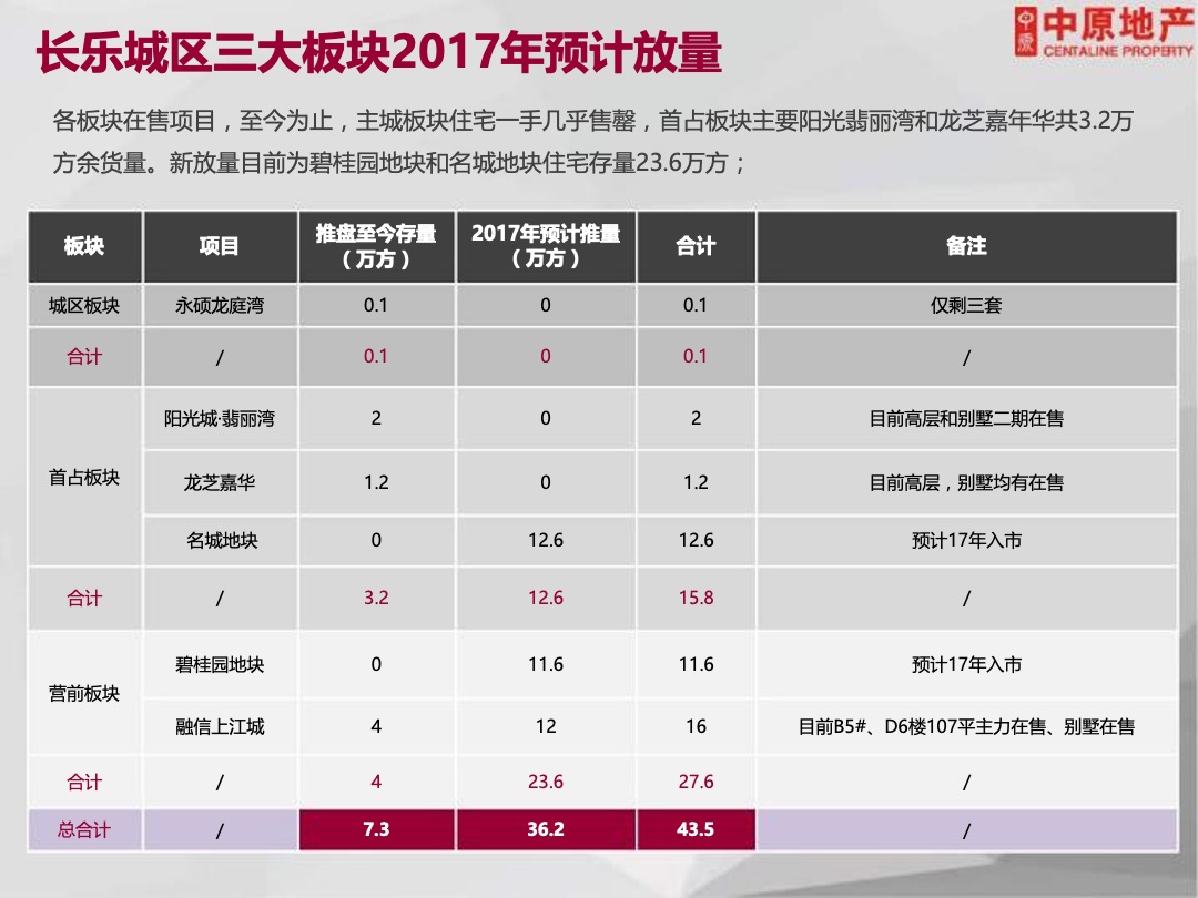 万科微墅新产品项目全案整合营销方案