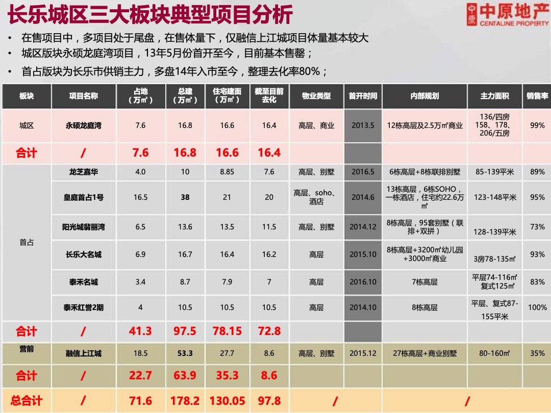 万科微墅新产品项目全案整合营销方案