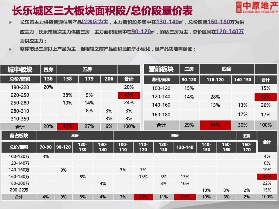 万科微墅新产品项目全案整合营销方案