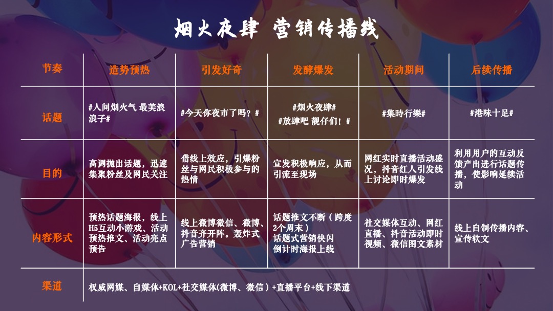 商业广场夏日港风夜市（趣浪市集 烟火夜肆主题）活动策划方案