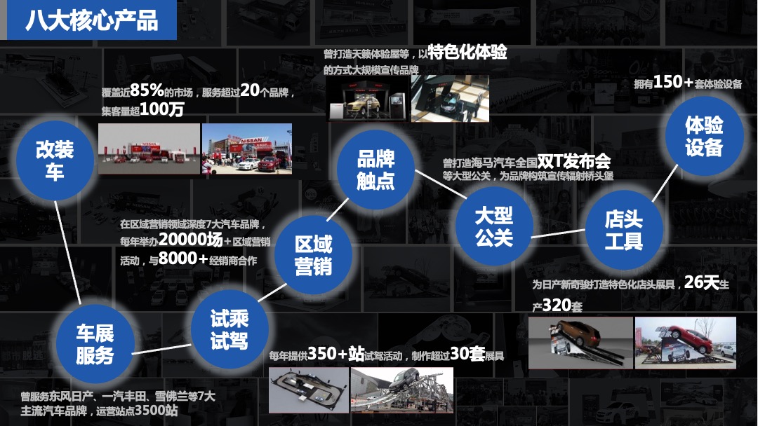 长安铃木小篷车方案