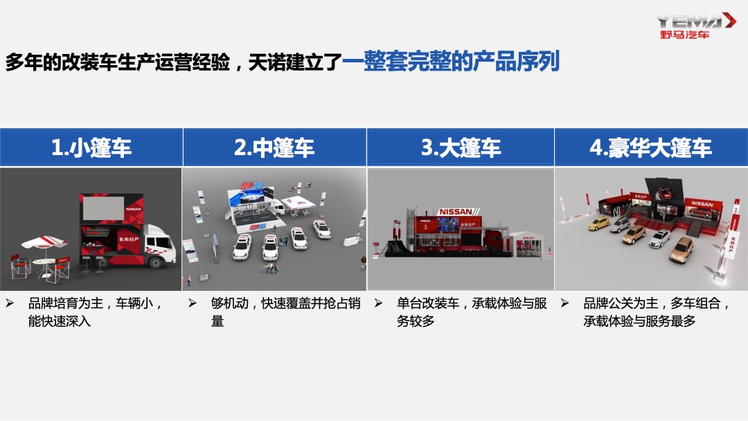 长安铃木小篷车方案