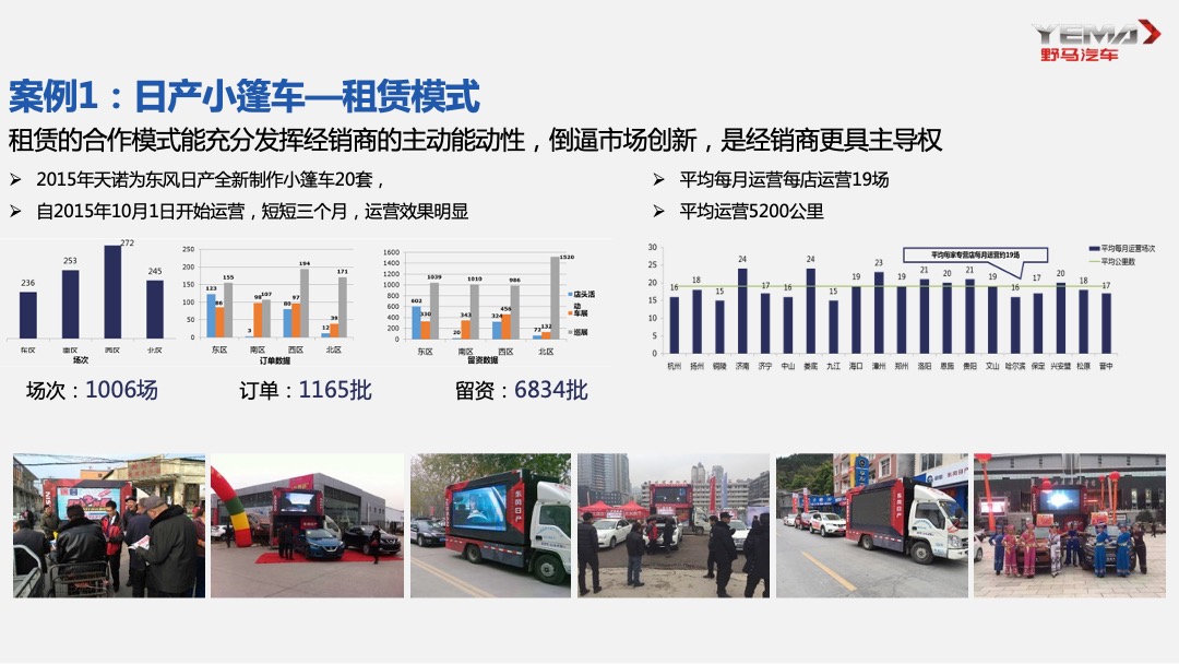 长安铃木小篷车方案