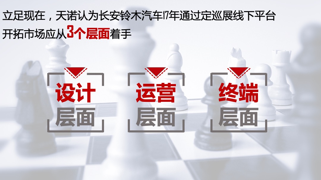 长安铃木小篷车方案