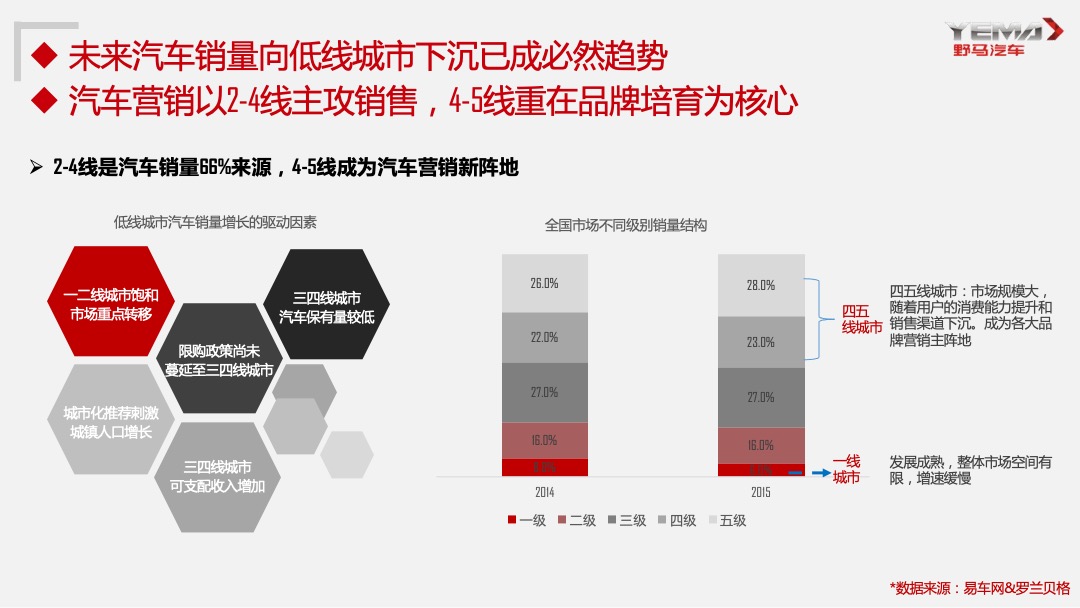 长安铃木小篷车方案
