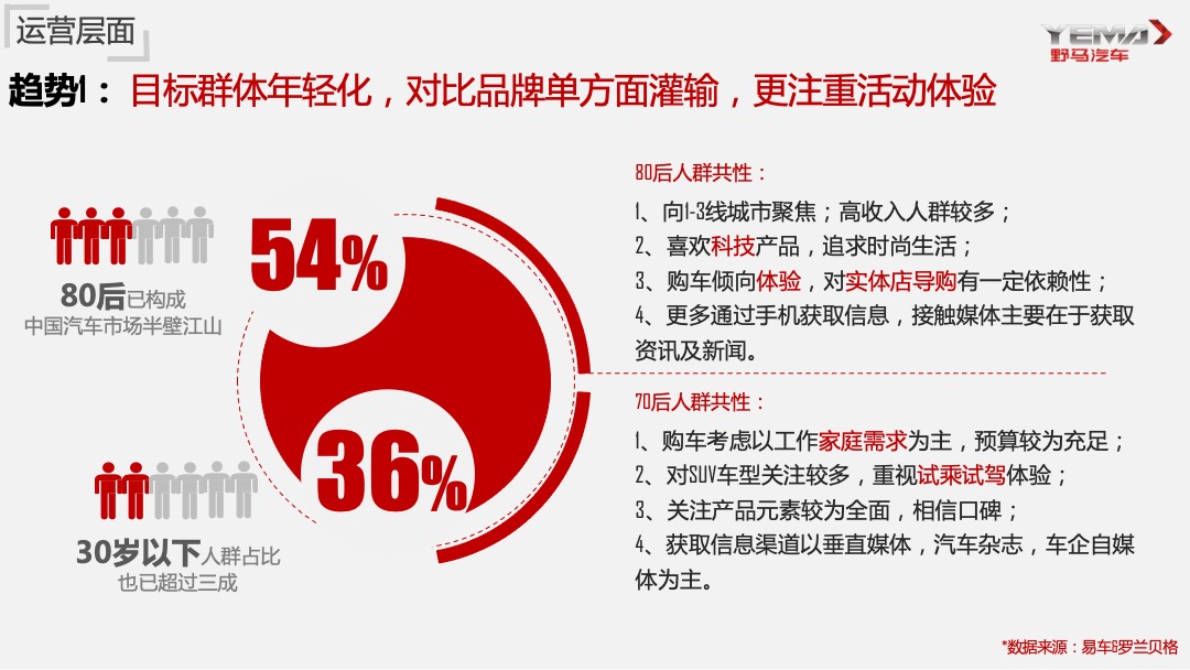 长安铃木小篷车方案