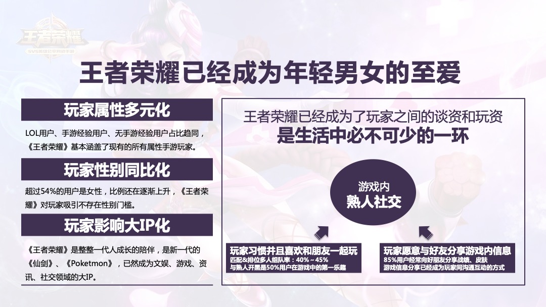 苏南融创王者荣耀争霸赛（问鼎王者之巅主题）活动策划方案